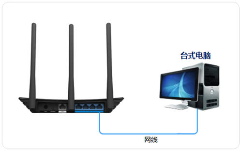 TP-Link TL-WR880N V1 无线路由器当作无线交换机使用 路由器
