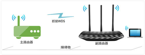 TP-Link TL-WR881N V1 无线路由器无线桥接(WDS)设置方法指导 路由器