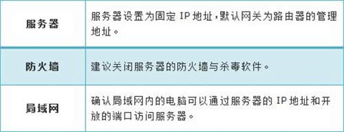 TP-Link TL-WDR5510 无线路由器虚拟服务器功能设置 路由器