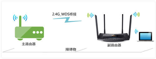 TP-Link TL-WDR5510 无线路由器(WDS)无线桥接设置方法 路由器
