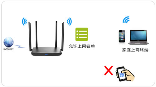 TP-Link TL-WDR5780 无线路由器无线MAC地址过滤设置 路由器