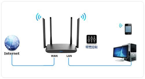 TP-Link TL-WDR5780 ����·�����������ƣ��������ƣ������÷��� ·����