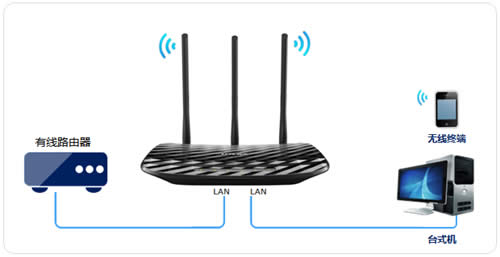 TP-Link TL-WR881N ����·�����������߽�����ʹ�ý̳� ·����