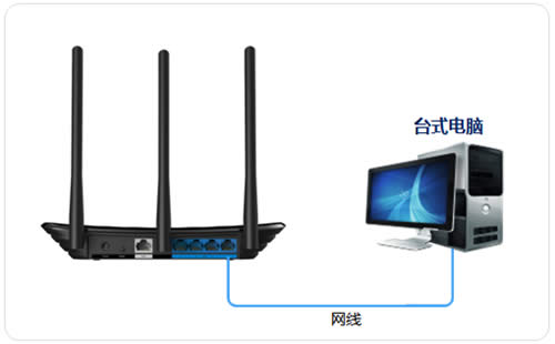 TP-Link TL-WR881N 无线路由器当作无线交换机使用图文使用教程 路由器