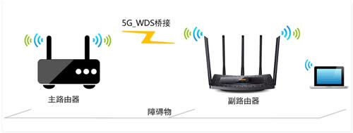 TP-Link TL-WDR6510 V1 无线路由器无线桥接(5G)操作指南 路由器