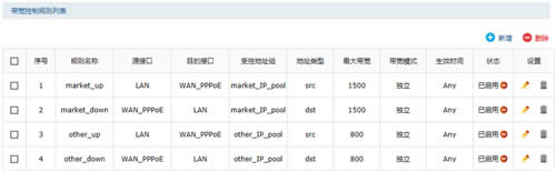 TP-Link TL-ER7520G ����·���������������� ·����