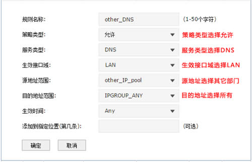 TP-Link TL-ER7520G ����·�������ʿ��ƹ�������ָ�� ·����