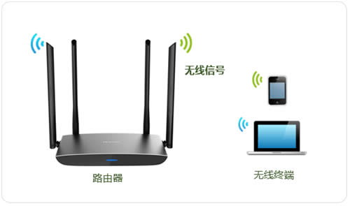 TP-Link TL-WDR5780 无线路由器修改无线名称及密码操作流程 路由器