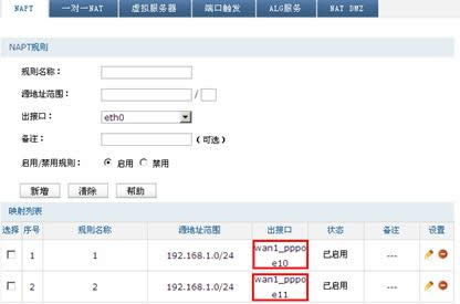 TP-Link TL-ER6520G 无线路由器同时向多条ADSL线路进行拨号方法 路由器