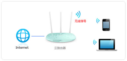 TP-Link TL-WR882N V3 无线路由器修改无线名称及密码操作流程 路由器