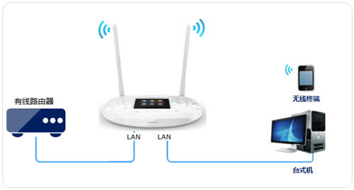 TP-Link TL-WR882N V1~V2 无线路由器IP带宽控制技巧分配带宽 路由器