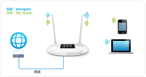TP-LINK TL-WR842+ 无线路由器无线网络设置及管理方法 路由器