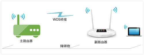 TP-LINK TL-WR842+ 无线路由器无线桥接(WDS)设置教程 路由器