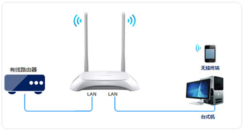 TP-LINK TL-WR842N V1~V3 ����·�����������߽�����ʹ�÷��� ·����