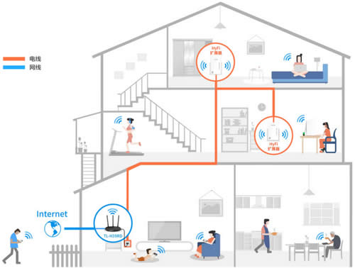 TP-Link TL-H39RD 无线路由器添加信号扩展器操作流程 路由器