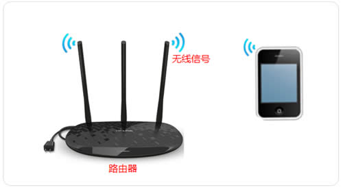 TP-Link TL-H39RD 无线路由器添加信号扩展器操作流程 路由器