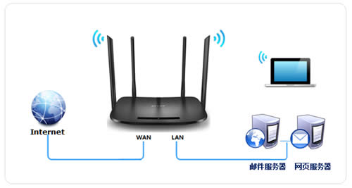 TP-Link TL-H69RD ����·����ӳ��������������̳� ·����