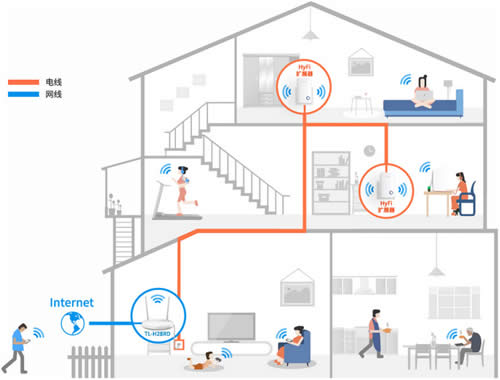 TP-Link TL-H28RD 无线路由器添加扩展器操作流程 路由器