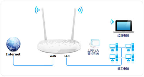 TP-Link TL-H28RD 无线路由器管控网络权限 路由器