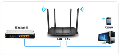 TP-Link TL-H69RD 无线路由器当作无线交换机使用 路由器