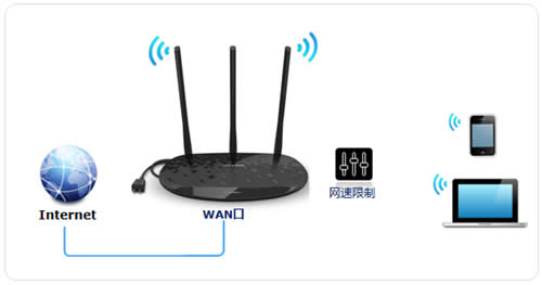 TP-Link TL-H39RD 无线路由器IP带宽控制技巧分配带宽设置 路由器