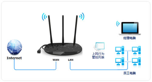 TP-Link TL-H39RD 无线路由器上网控制管控网络权限 路由器