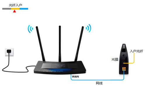 TP-Link TL-H39RT 无线路由器屏幕设置路由器上网指南 路由器