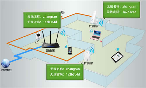 TP-Link TL-H39RT 无线路由器添加HyFi扩展器方法 路由器