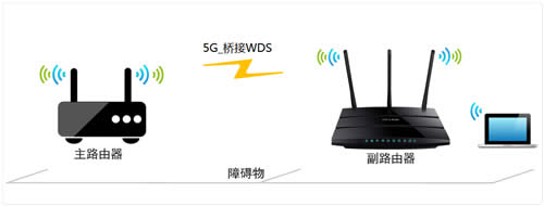 TP-Link TL-WDR4310 无线路由器(5G)无线桥接设置 路由器