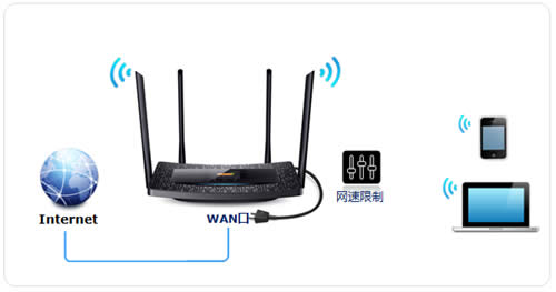 TP-Link TL-H69RT 无线路由器网速限制功能的应用和设置 路由器