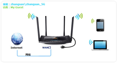TP-Link TL-H69RT 触控屏幕设置安全无线网络及管理方法 路由器
