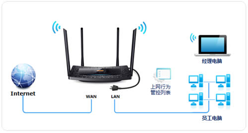 TP-Link TL-H69RT 无线路由器上网控制管控网络权限 路由器