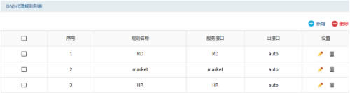 TP-Link TL-ER7520G 单接口设置多网段对接二层交换机设置方法 路由器