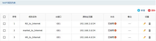 TP-Link TL-ER7520G 单接口设置多网段对接二层交换机设置方法 路由器