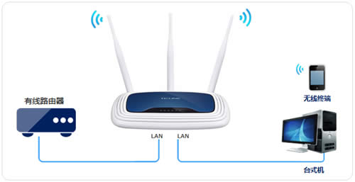 TP-Link TL-WR941N 无线路由器当作无线交换机使用 路由器