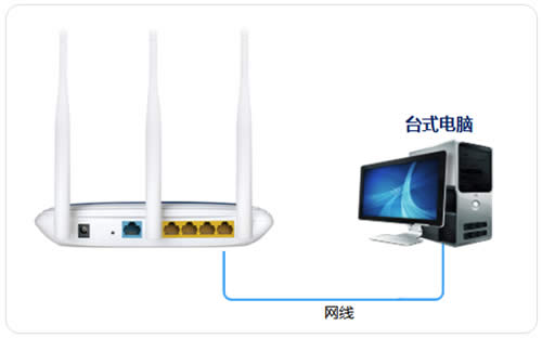TP-Link TL-WR941N 无线路由器当作无线交换机使用 路由器