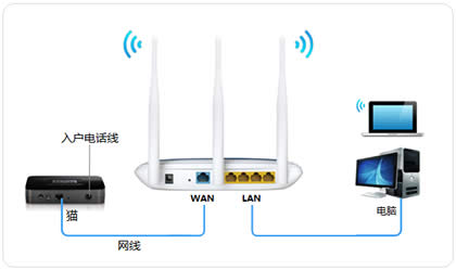 TP-Link TL-WR941N V4~V7 无线路由器上网设置 路由器