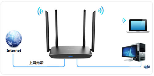 TP-Link TL-WDR5800 无线路由器家长控制管控小孩上网 路由器