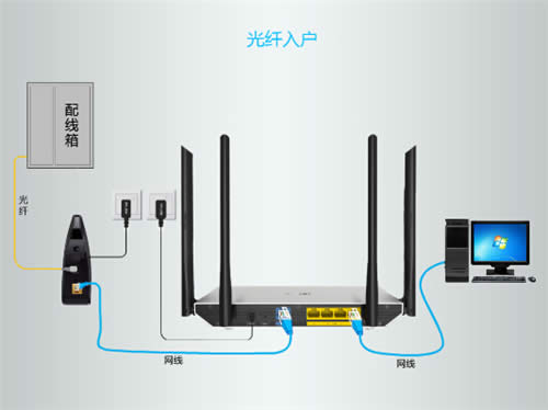 TP-Link TL-WDR5800 V2 无线路由器上网设置 路由器