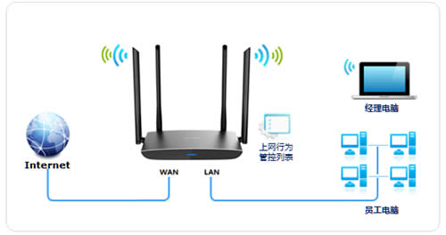 TP-Link TL-WDR5800 V2 无线路由器WiFi网络设置 路由器