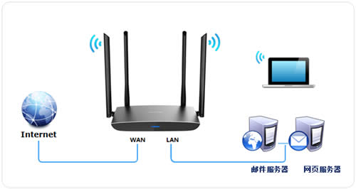 TP-Link TL-WDR5800 V2 无线路由器端口映射设置指南 路由器