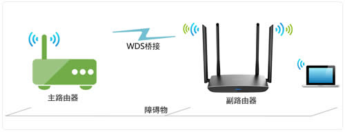 TP-Link TL-WDR5800 V1 无线路由器WDS无线桥接设置 路由器