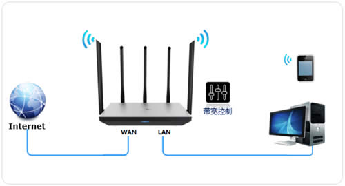 TP-Link TL-WDR6800 无线路由器网速限制设置 路由器