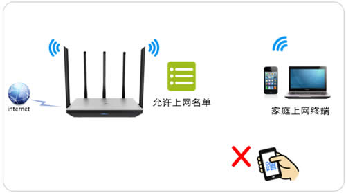 TP-Link TL-WDR6800 无线路由器无线MAC地址过滤设置 路由器