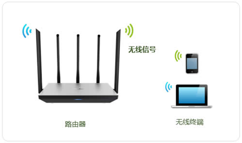 TP-Link TL-WDR6800 无线路由器WiFi网络设置 路由器