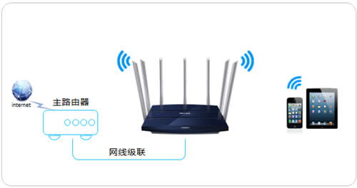 TP-Link TL-WDR8400 无线路由器当做交换机使用 路由器