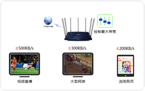 TP-Link TL-WDR8400 ����·���������������� ·����