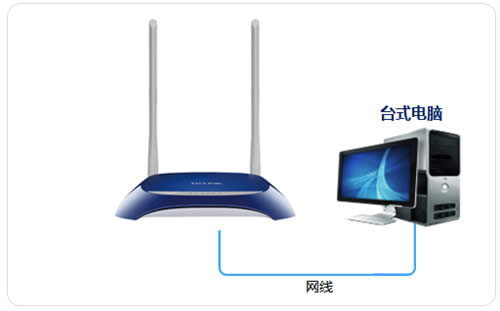 TP-Link TL-WR841N V1~V11 无线路由器当做交换机使用 路由器