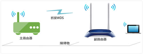 TP-Link TL-WR841N V1~V11 无线路由器WDS无线桥接设置 路由器