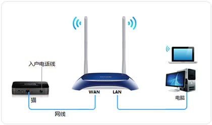 TP-Link TL-WR841N V1~V11 无线路由器上网设置 路由器